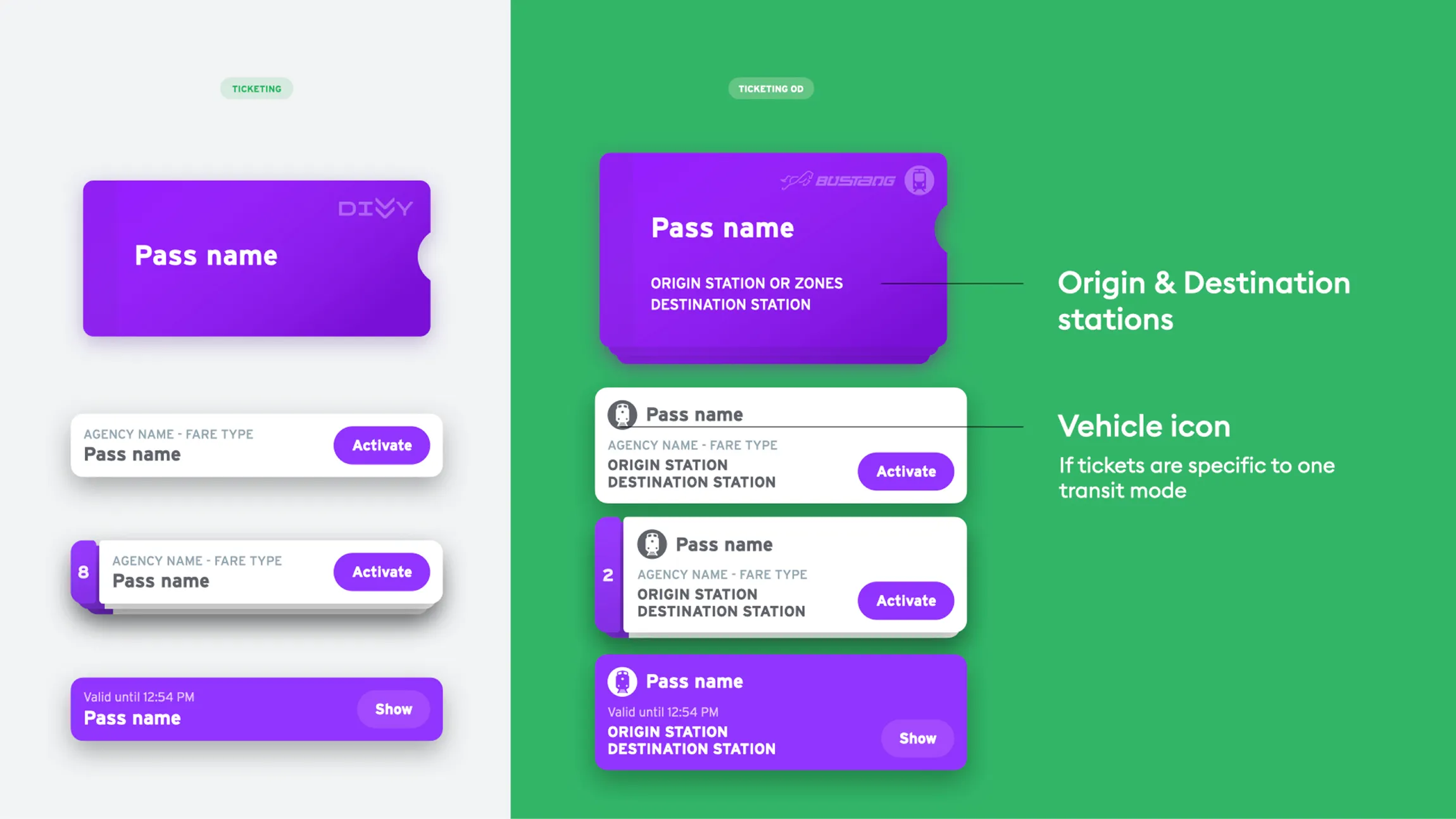 Ticketing Origin/Destination
